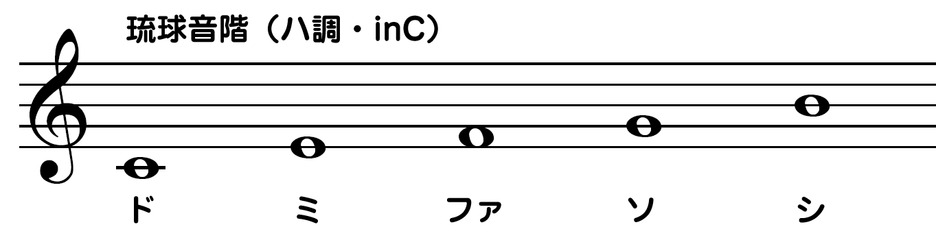 琉球音階の解説画像