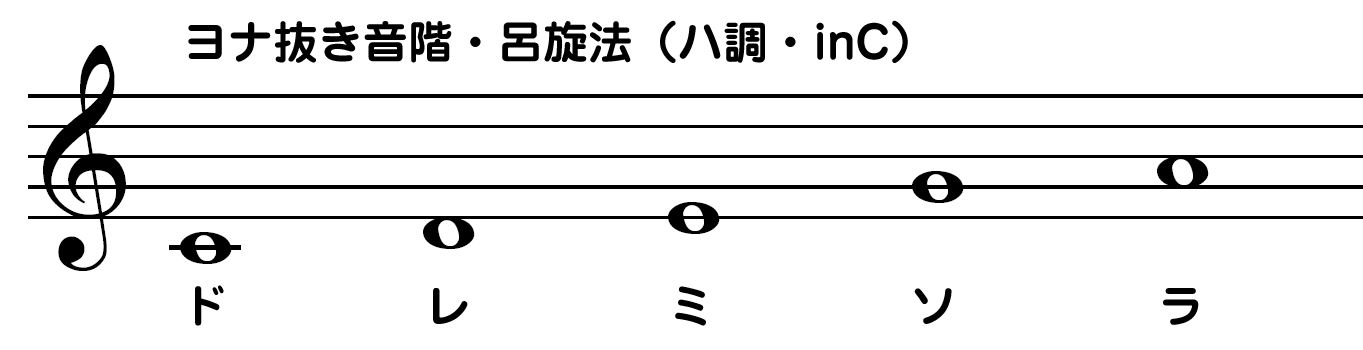 ヨナ抜き音階（呂旋法）の解説画像